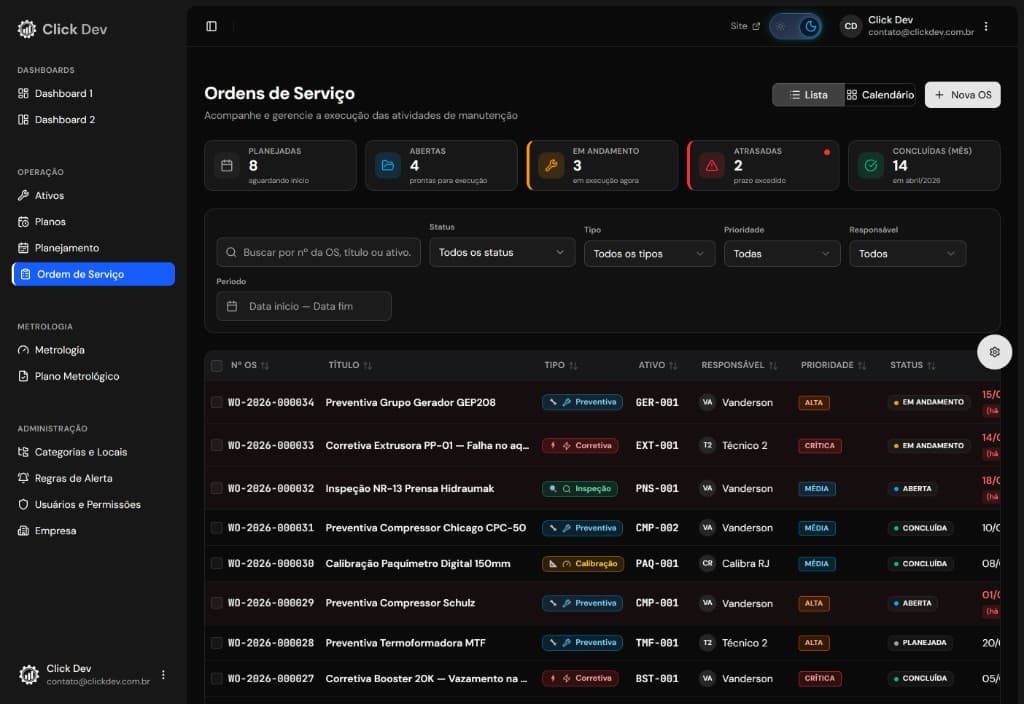 Click Dev — Ordens de Serviço com prioridades, responsáveis e status