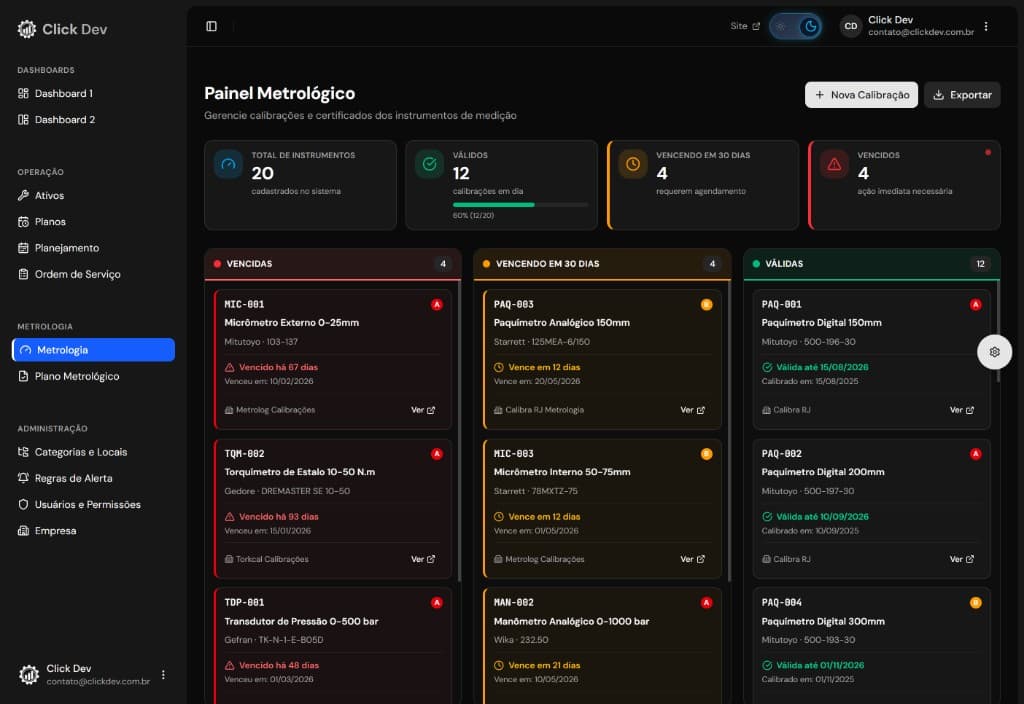 Painel Metrológico — instrumentos por status - Light Mode