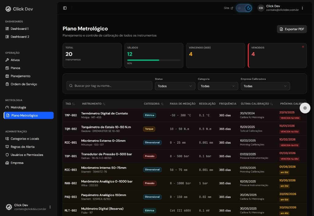 Plano Metrológico — tabela com instrumentos e calibrações - Light Mode